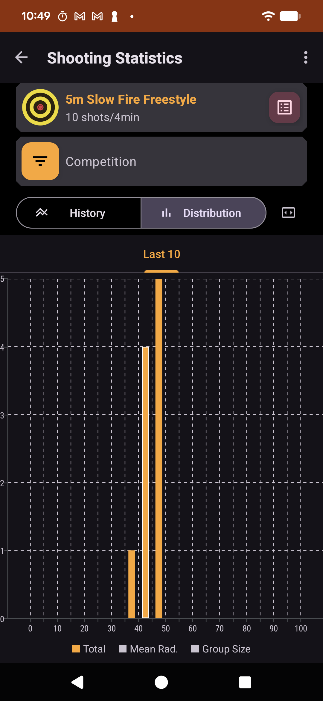 Shooting Statistics Distribution