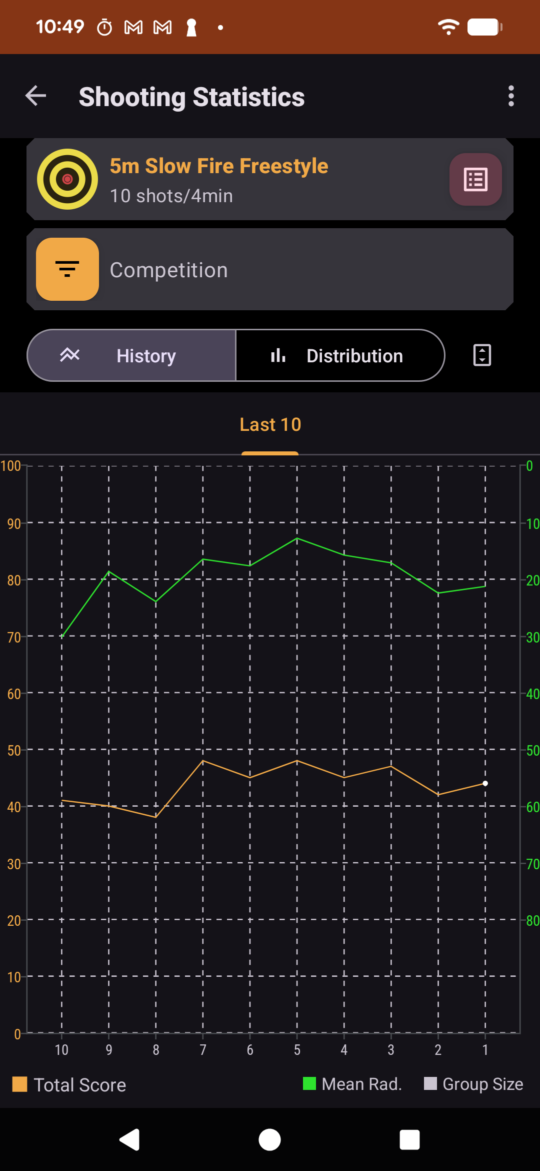 Shooting Statistics Trend