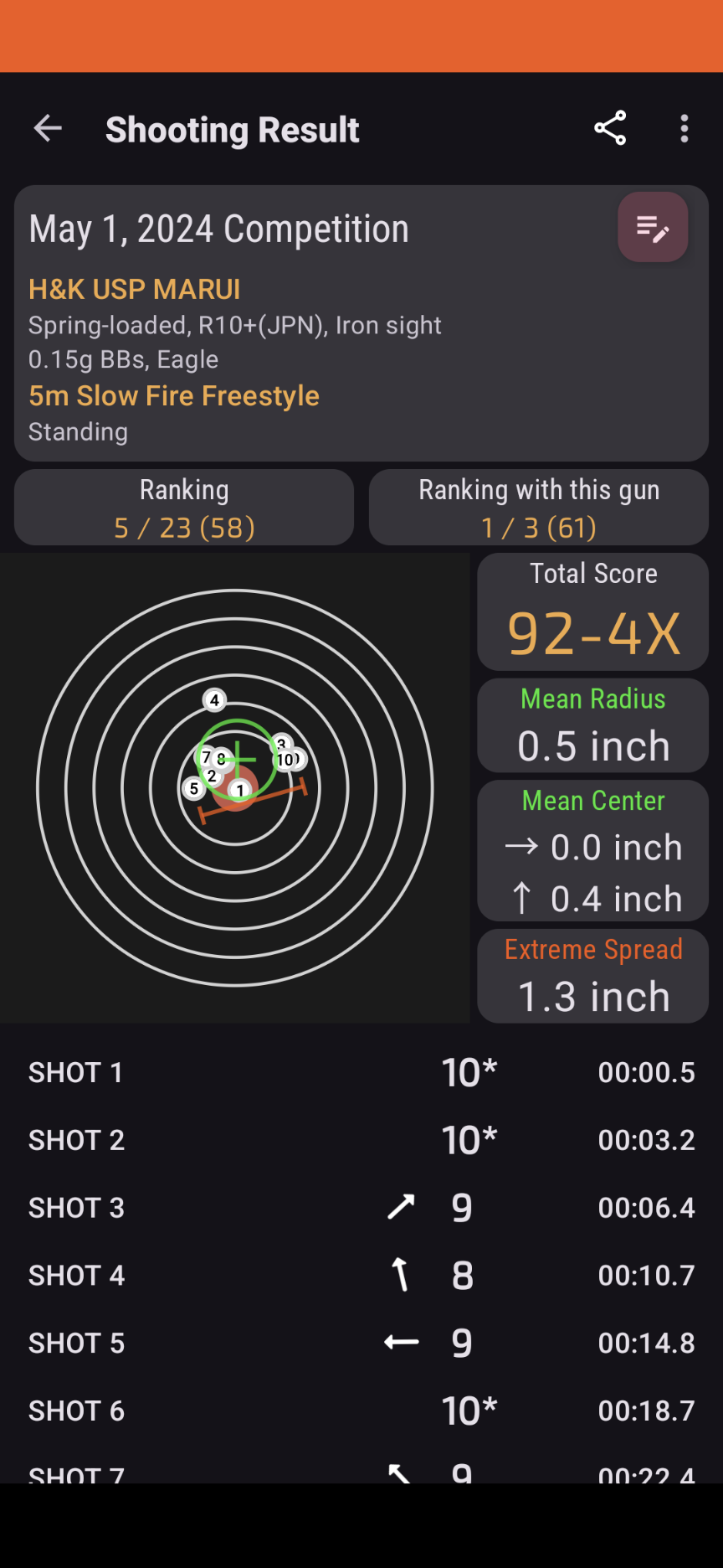 Shooting Result Screen