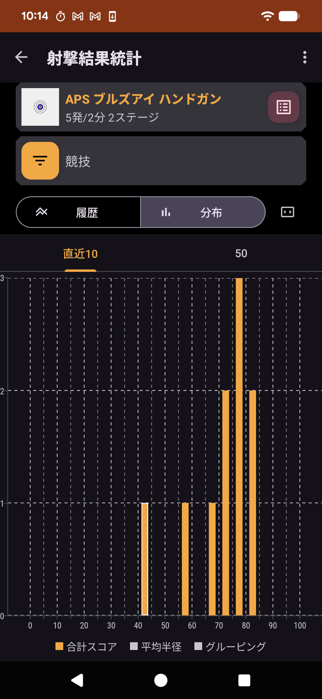 Shooting Statistics Distribution